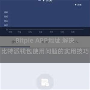 Bitpie APP地址 解决比特派钱包使用问题的实用技巧