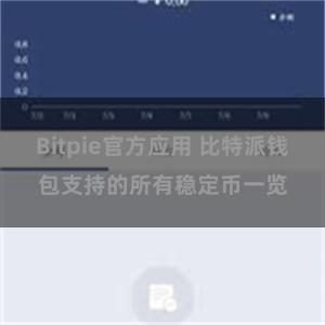 Bitpie官方应用 比特派钱包支持的所有稳定币一览